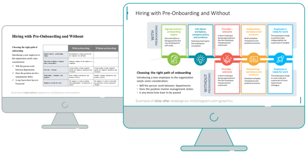 Before and after redesign example of diagram hr hiring process powerpoint effective-slides
