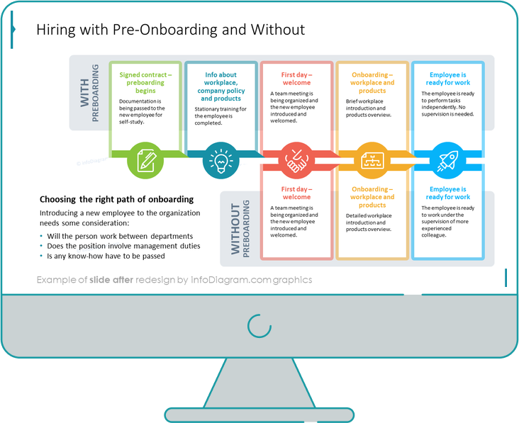 diagram after redesign hr recruitment process powerpoint effective-slides