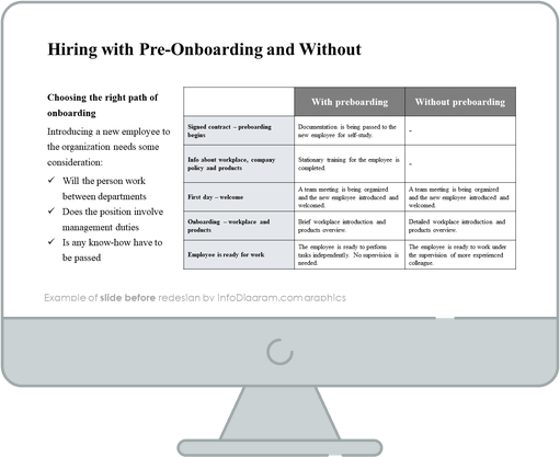 diagram before redesign hr recruitment process powerpoint effective-slides