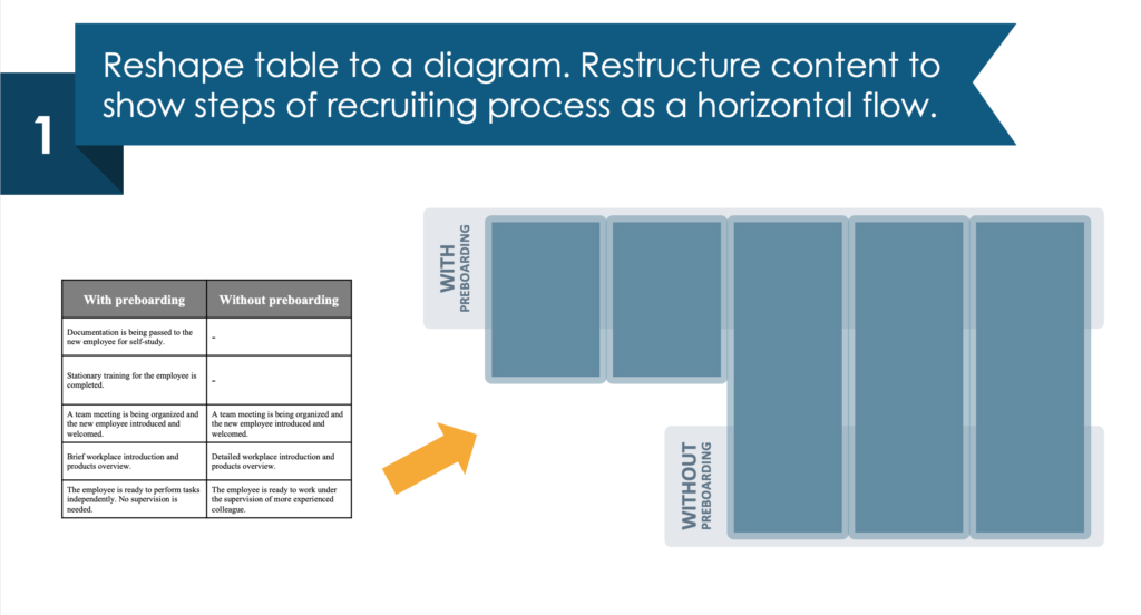 reshape table into diagram redesign-process slides powerpoint effective-slides