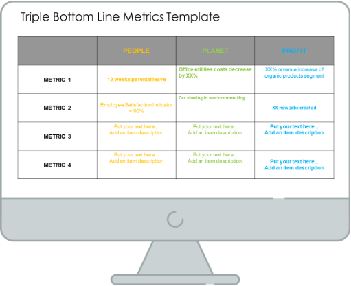 triple bottom line metrics slide before redesign