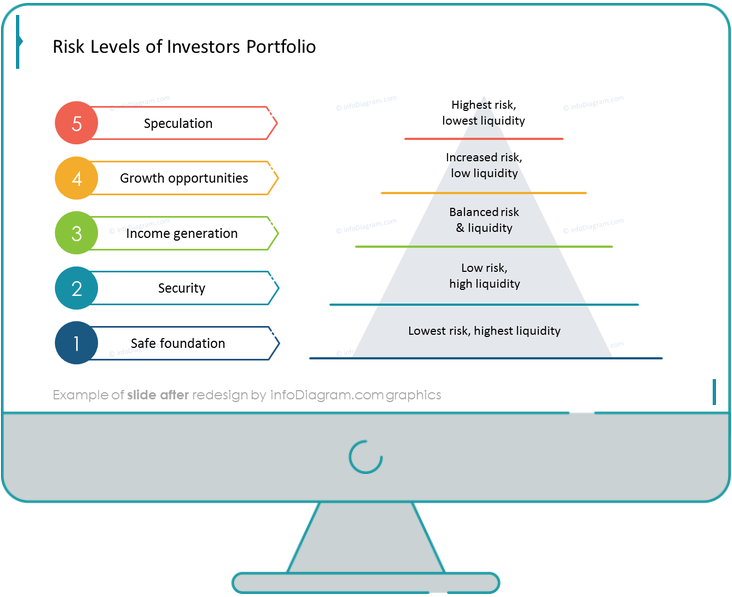 financial risks slide after the redesign