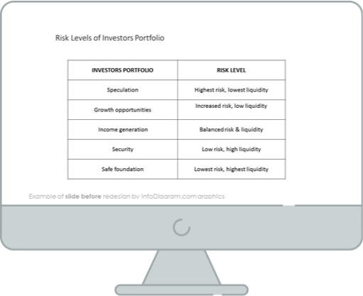 financial risks slide before the redesign