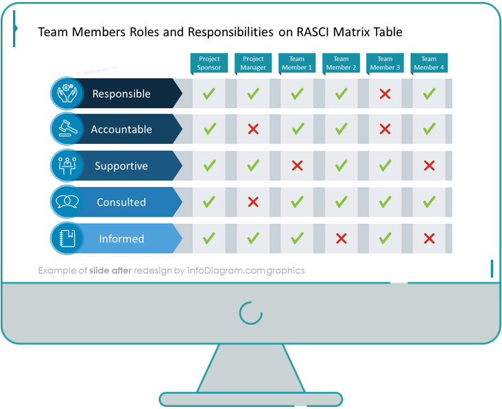 to-do-checklist-table-after-the-redesign