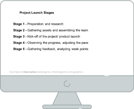 project launch stages with human activities slide before the redesign