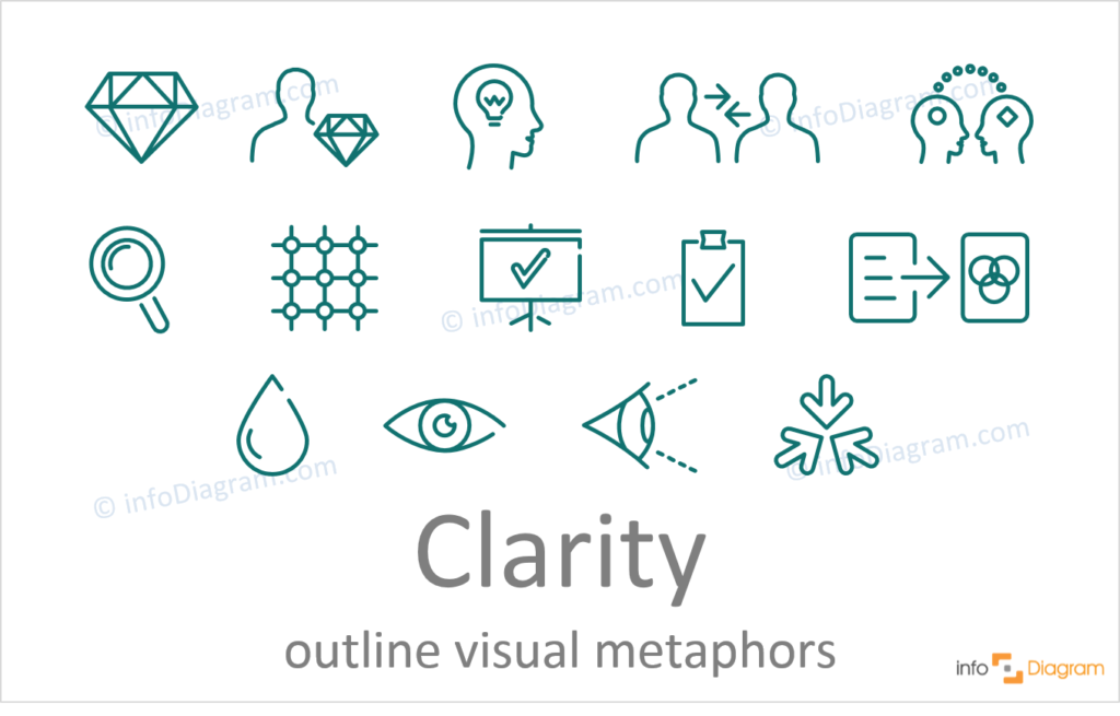 clarity outline visual metaphors icons for effective slide presentation