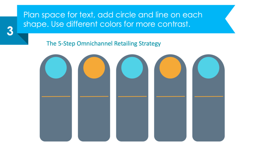 Guide on how to present omnichannel retailing strategy in powerpoint guide step 3
