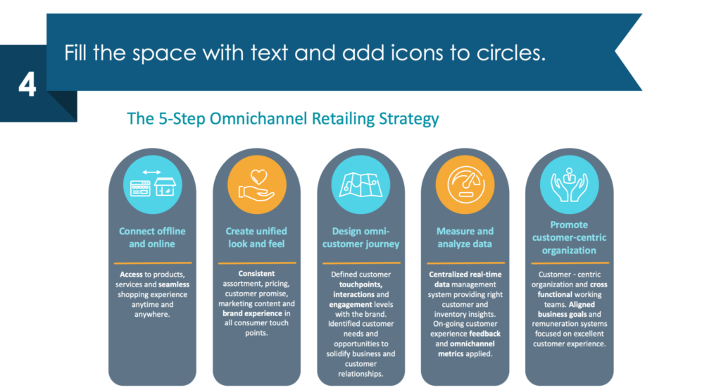 Guide on how to present omnichannel retailing strategy in powerpoint guide step 4