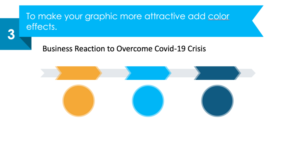 Post-pandemic recovery process slide redesign step 3