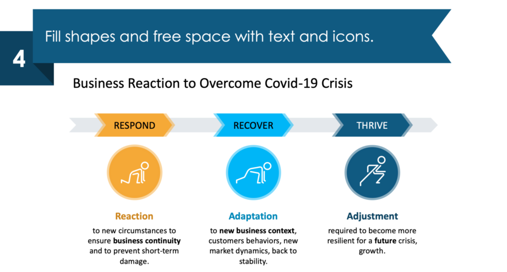 Post-pandemic recovery process slide redesign step 4