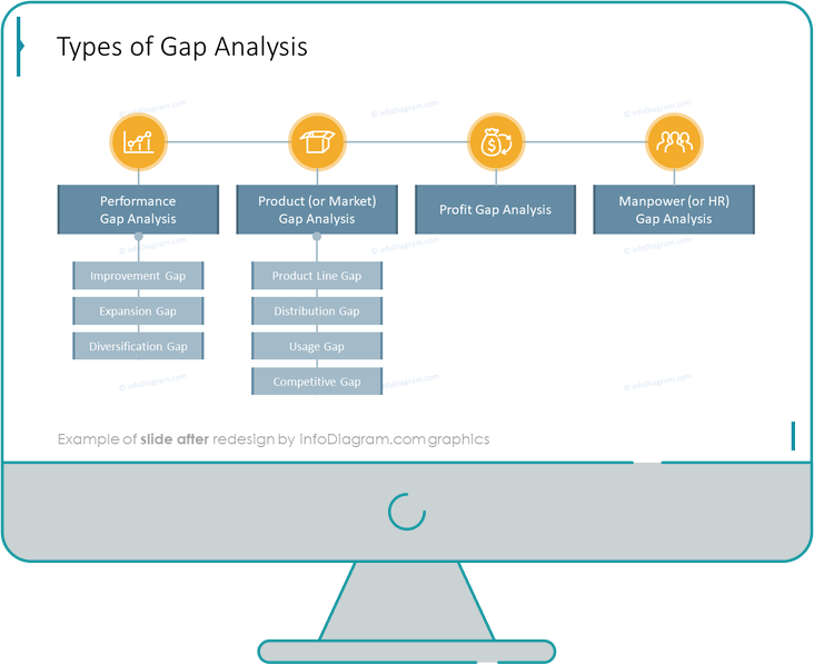 diagram gap analysis types ppt slide after redesign