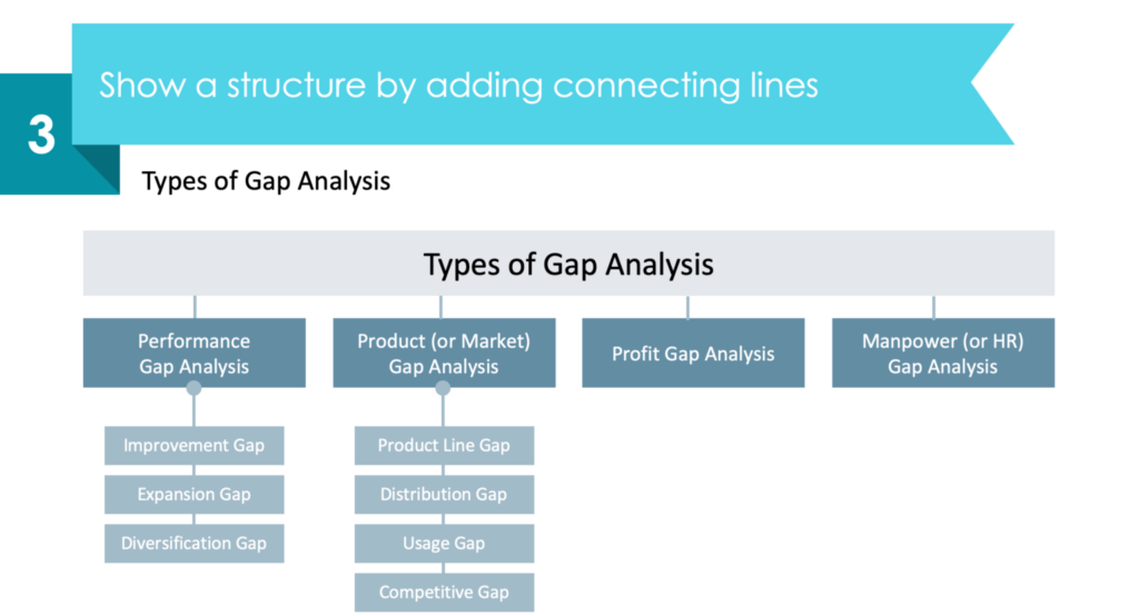 guide on gap analysis types diagram redesign powerpoint step 3