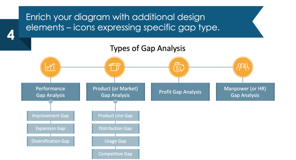 guide on gap analysis types diagram redesign powerpoint step 4