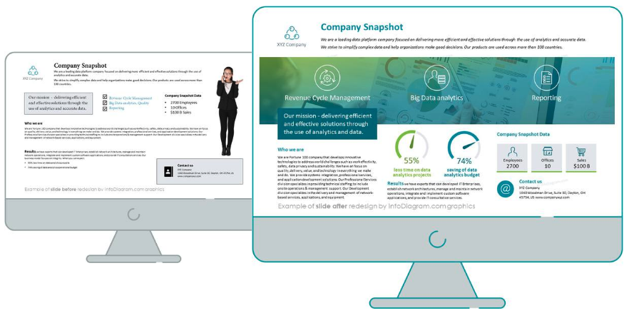 templates onepager company snapshot before and after redesign