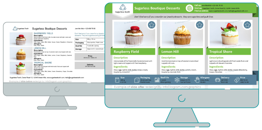 Food Product Sell Sheet Presentation One Pager before-after example PowerPoint