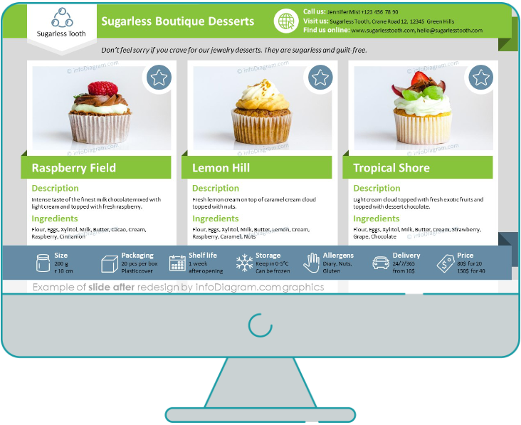 Food Product Sell Sheet Presentation One Pager slide after edesign powerpoint