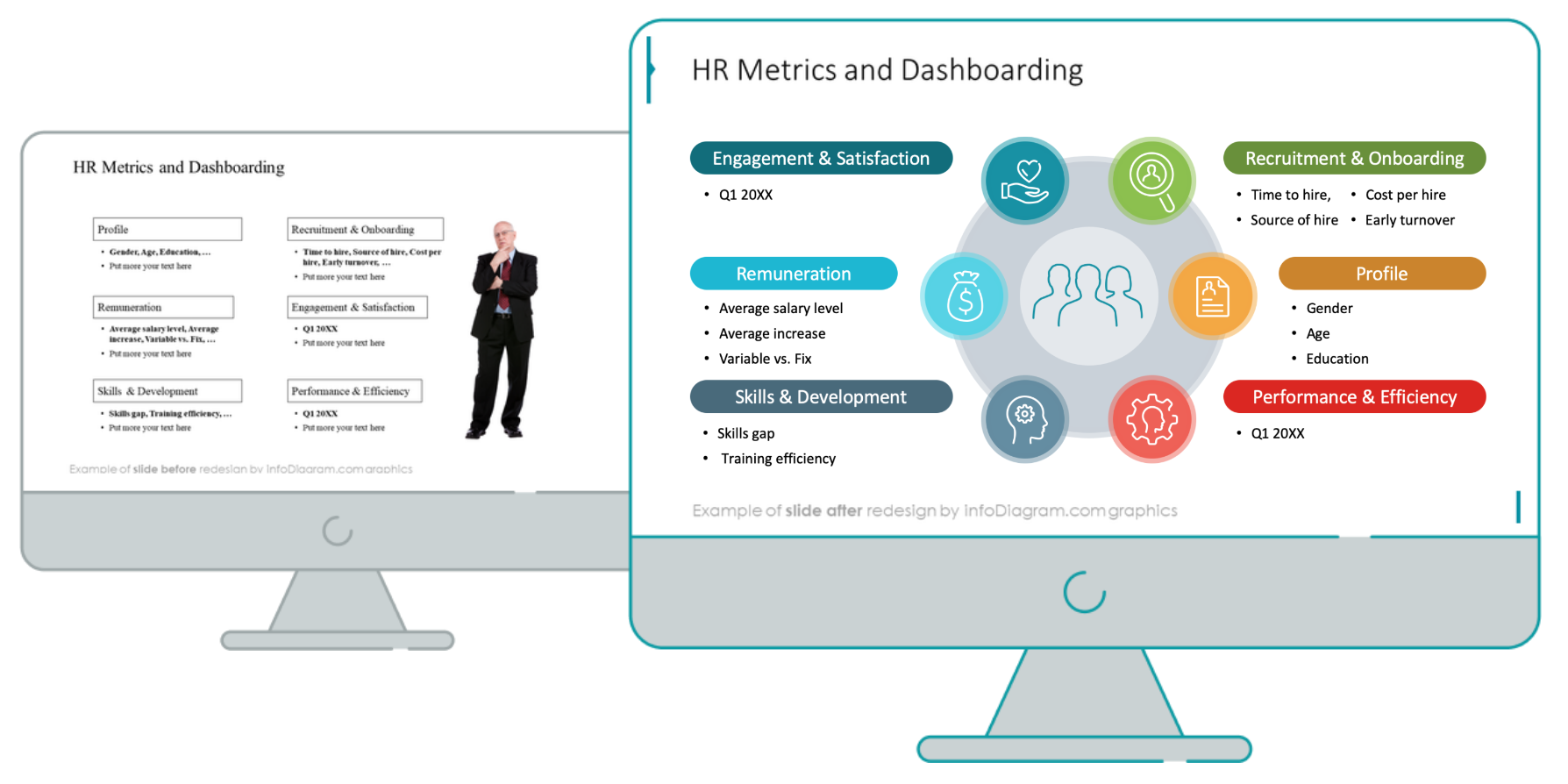 Slide Redesign: HR Metrics Dashboard