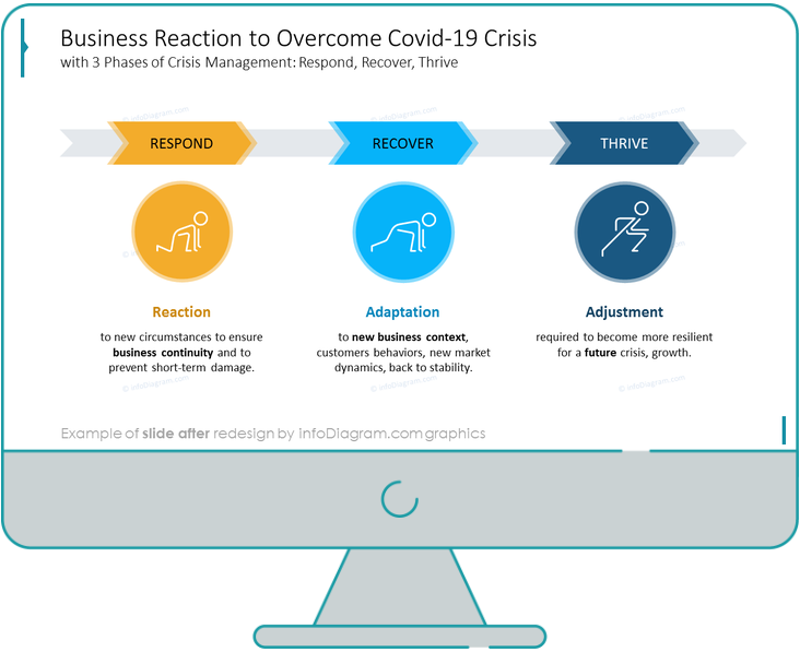 Covid-19 Recovery Business Strategy Redesign Slide