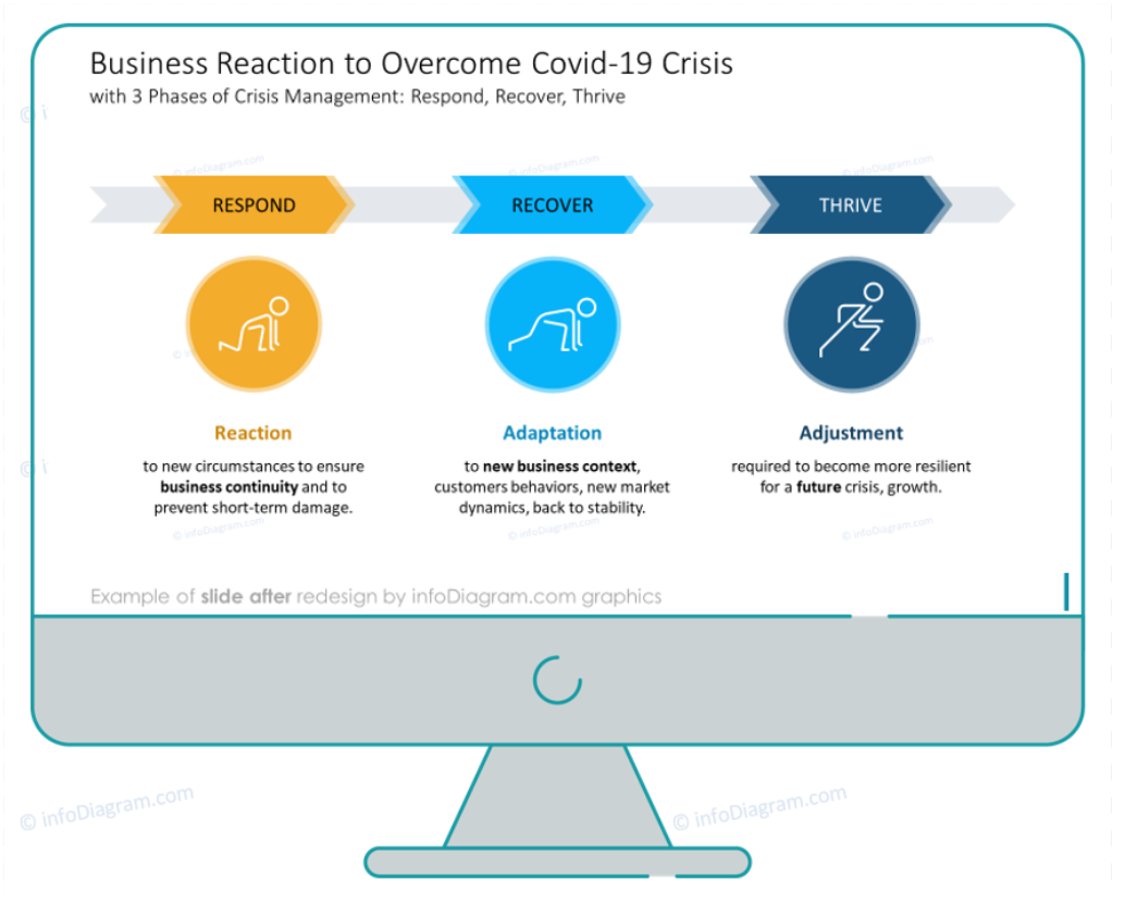 Business Reaction to Overcome Covid-19 Redesign Slide