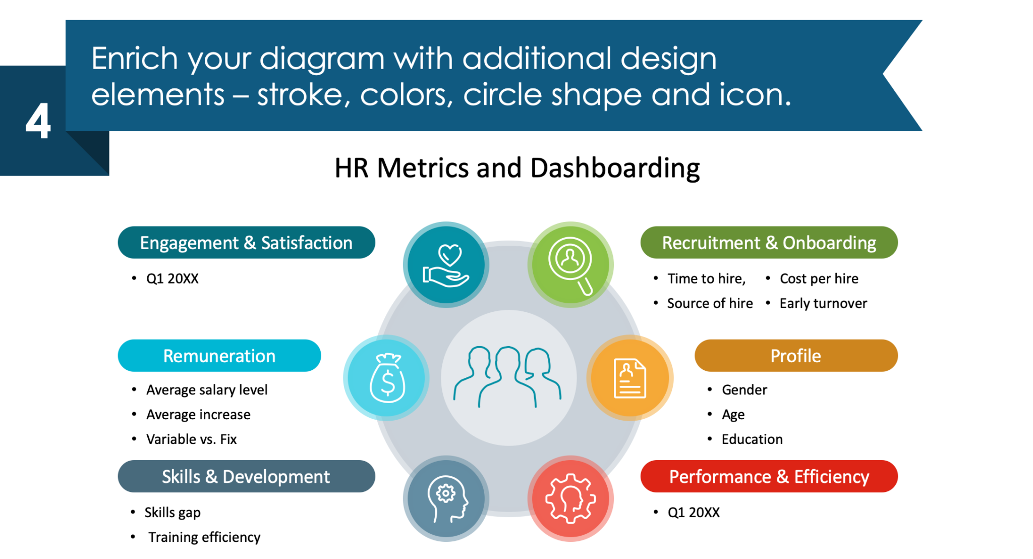 hr metrics dashboarding step 4