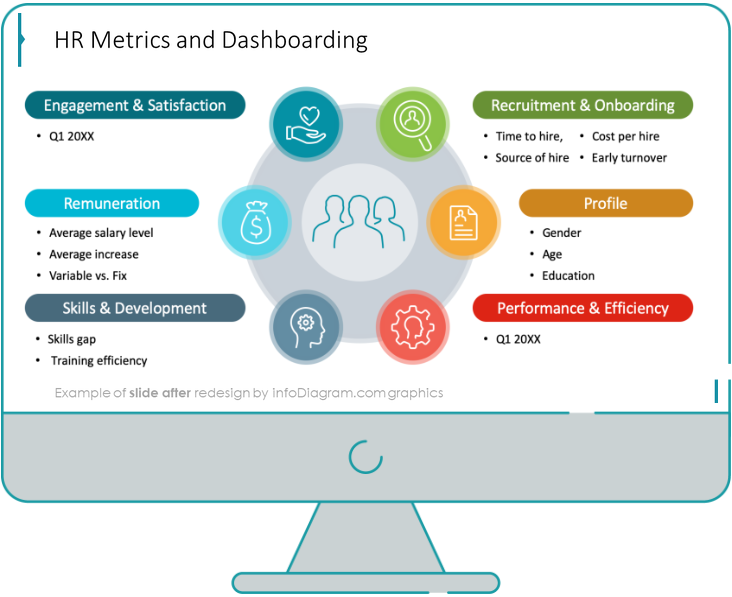 hr metrics dashboard slide after