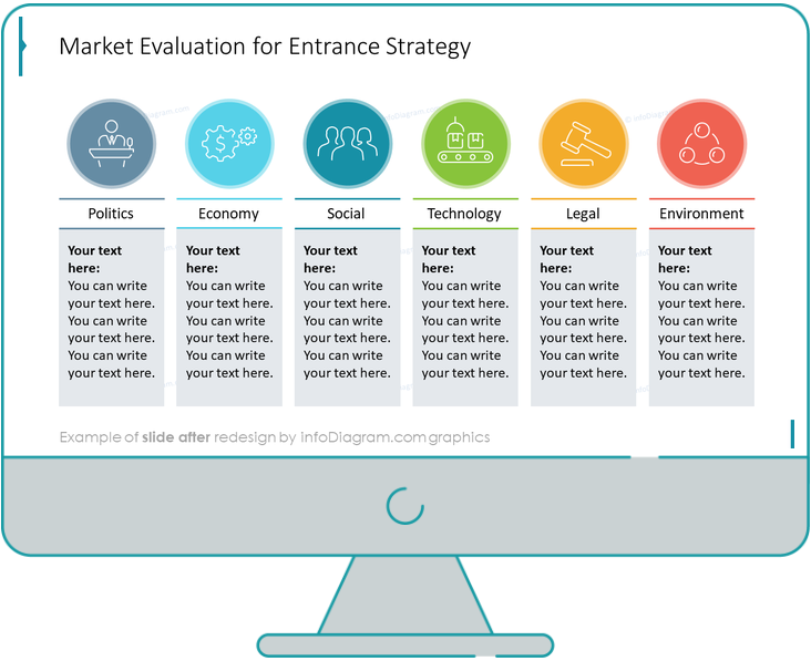 market-evaluation-for-entrance-strategy-pestle-analysis-after-the-redesign-slide-powerpoint