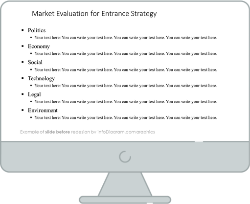 market-evaluation-for-entrance-strategy-pestle analysis-before-redesign-slide