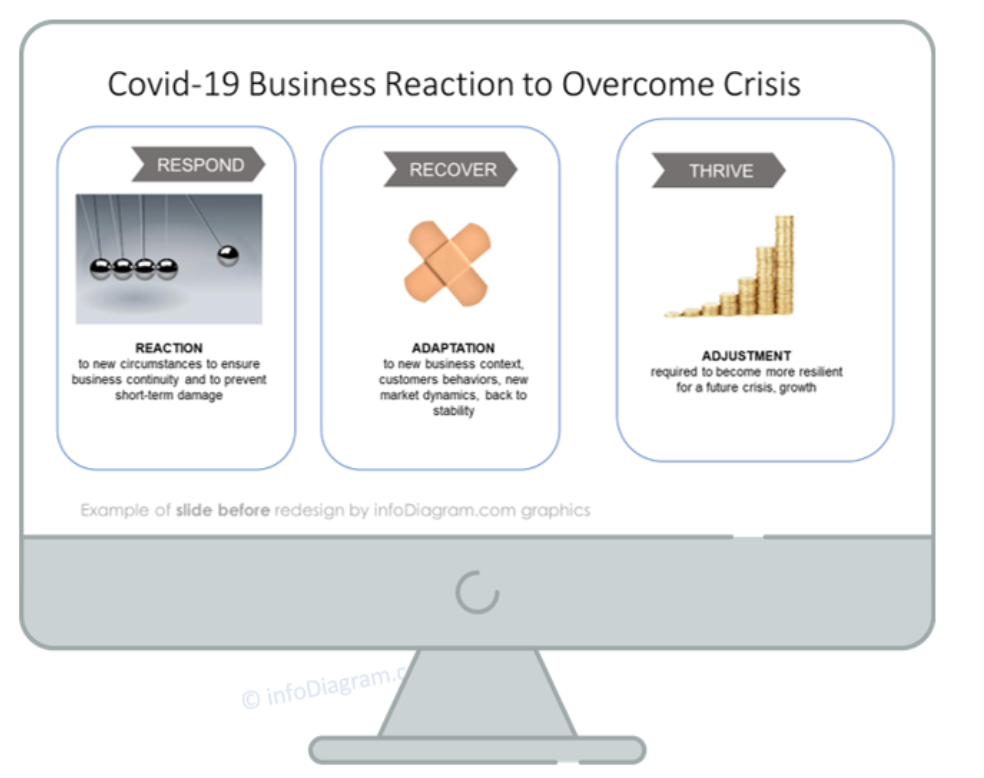 Covid-19 Business Reaction to Overcome Crisis
