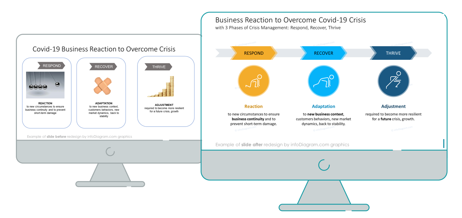 Slide Redesign Guide - Post-pandemic Recovery Business Plan in 4 Steps