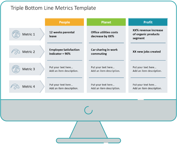 triple bottom line metrics slide after redesign