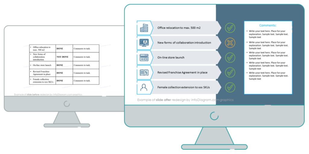 annual report slide before after the redesign comparison picture PowerPoint