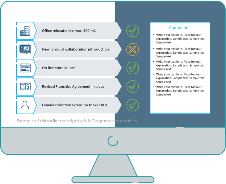 annual report slide after the redesign picture PowerPoint