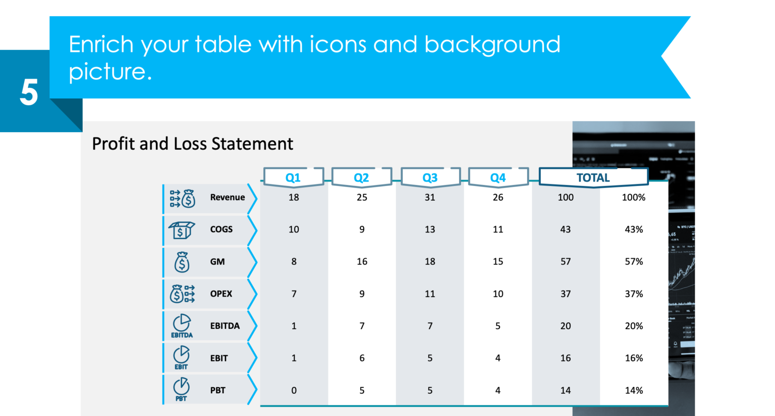 p&l powerpoint slide redesign guide