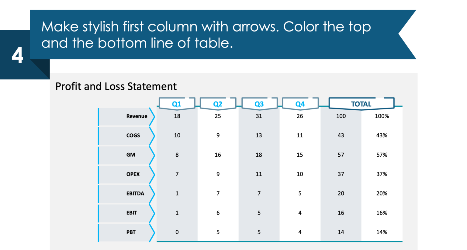 p&l powerpoint slide redesign guide