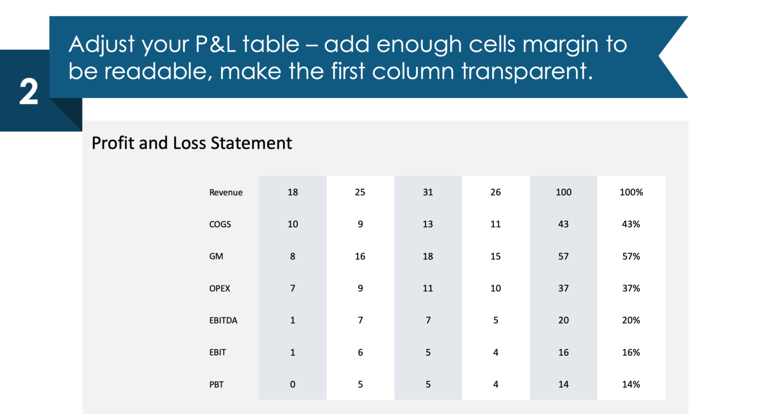 profit and loss statement presentation powerpoint slide redesign guide