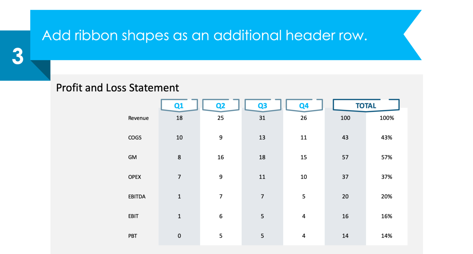 profit and loss statement presentation powerpoint slide redesign guide