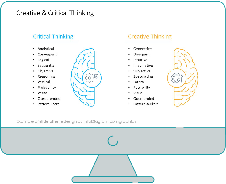 head and brain graphic presentation after the redesign in powerpoint slide picture
