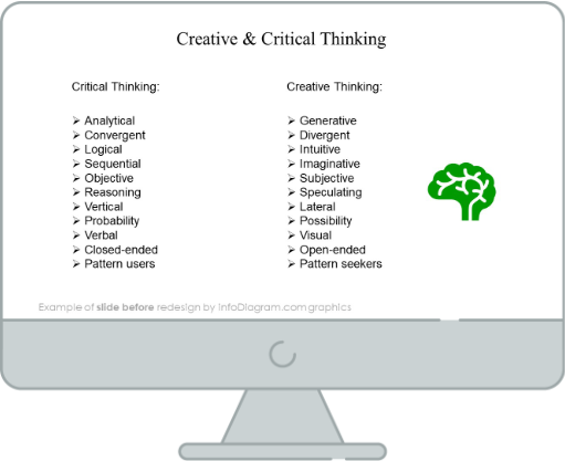 head and brain graphic presentation before the redesign in powerpoint slide picture