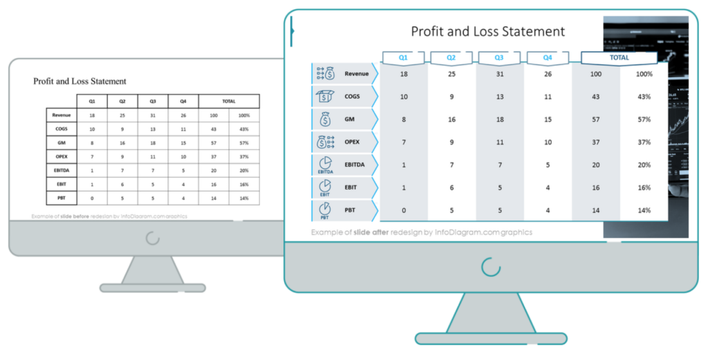 profit and loss statement presentation powerpoint comparison slide