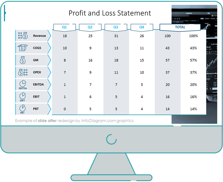 profit and loss statement presentation slide with ppt graphics after redesign