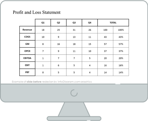 profit and loss statement presentation slide with ppt graphics before redesign