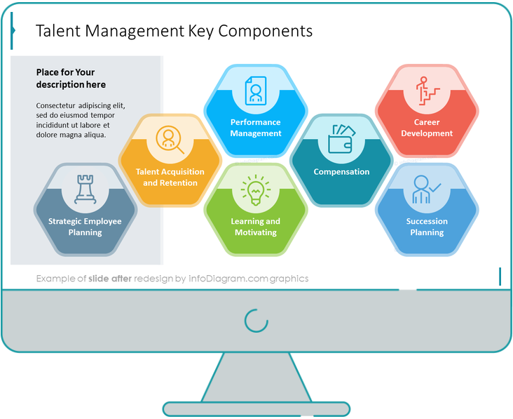 talent management components infographic slide