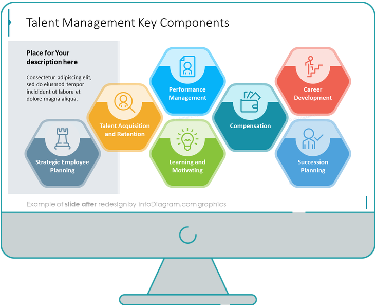 talent management components slide after the makeover ppt