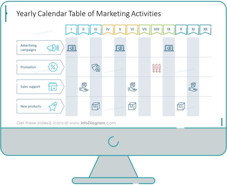 yearly marketing plan with an outline table slide after the redesign
