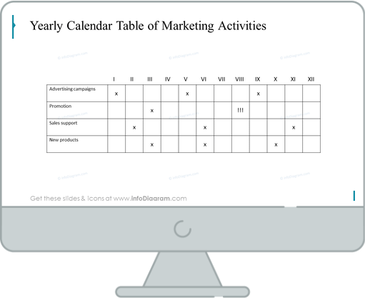 yearly marketing plan with an outline table slide before the redesign