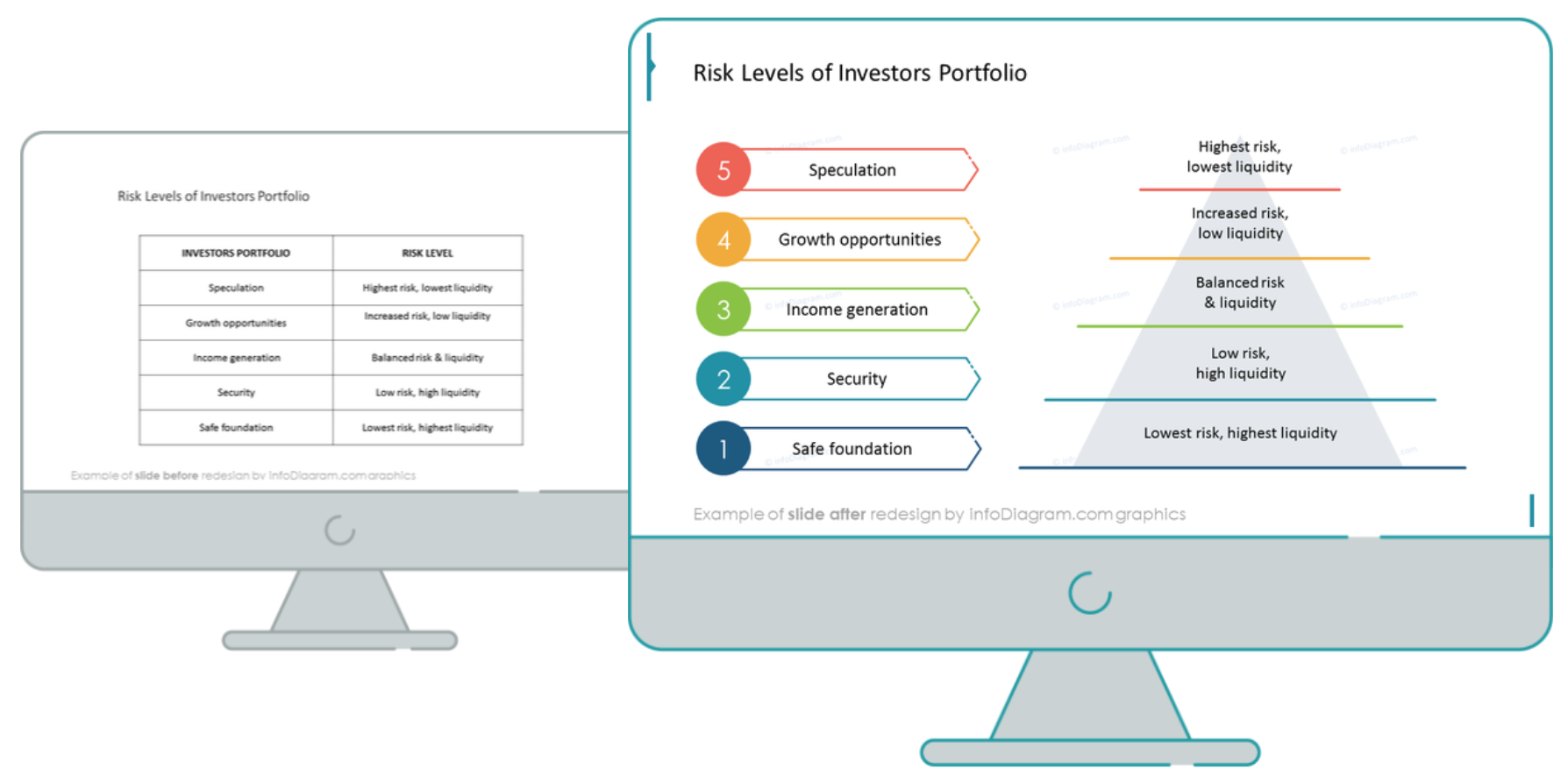 financial risks slide comparison ppt powerpoint template