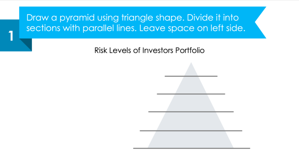 Slide Redesign: Financial Risks with a Pyramid Illustration
