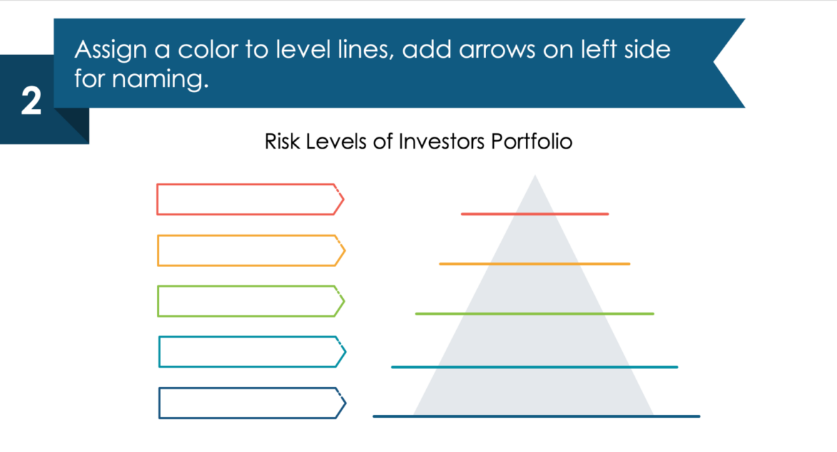 Slide Redesign: Financial Risks with a Pyramid Illustration
