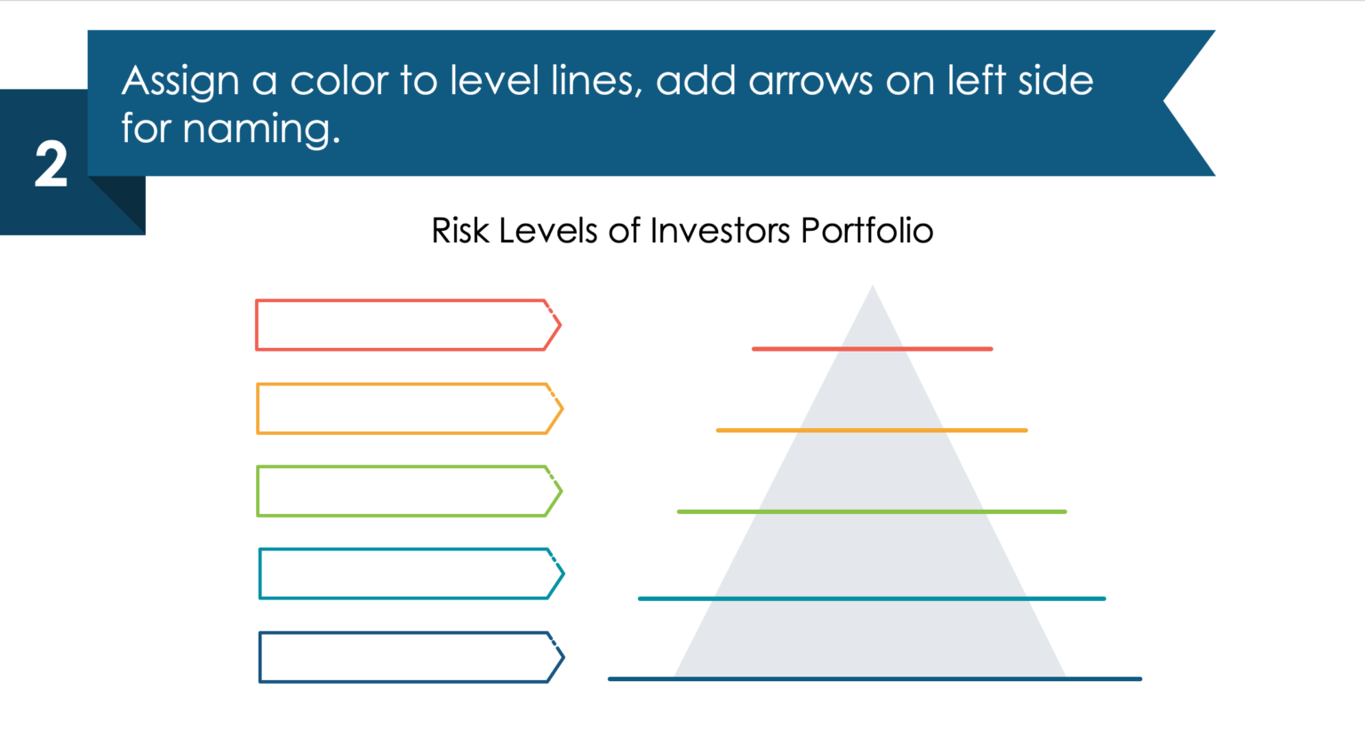 risk levels of investors portfolio step 2