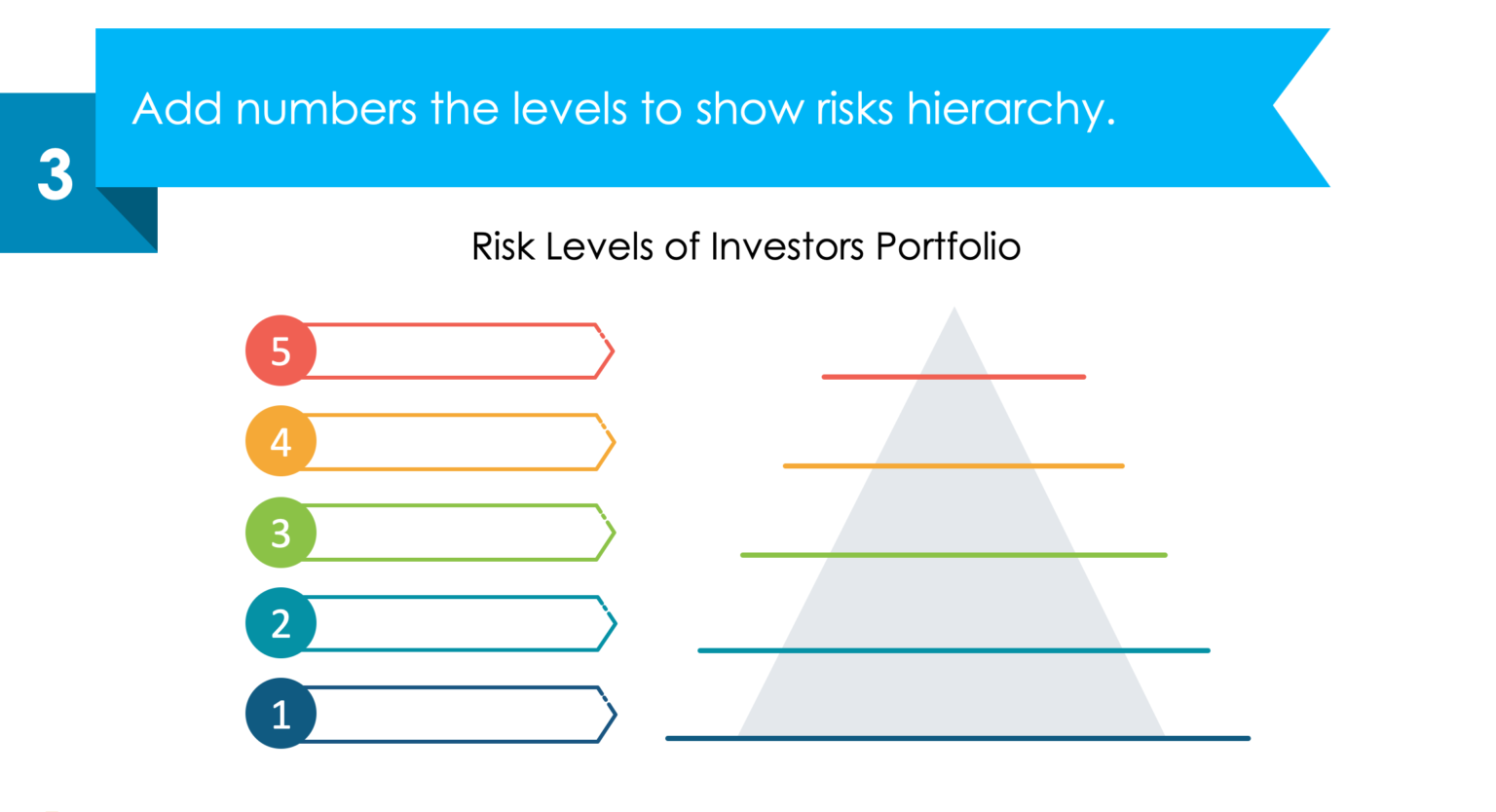 risk levels of investors portfolio step 3